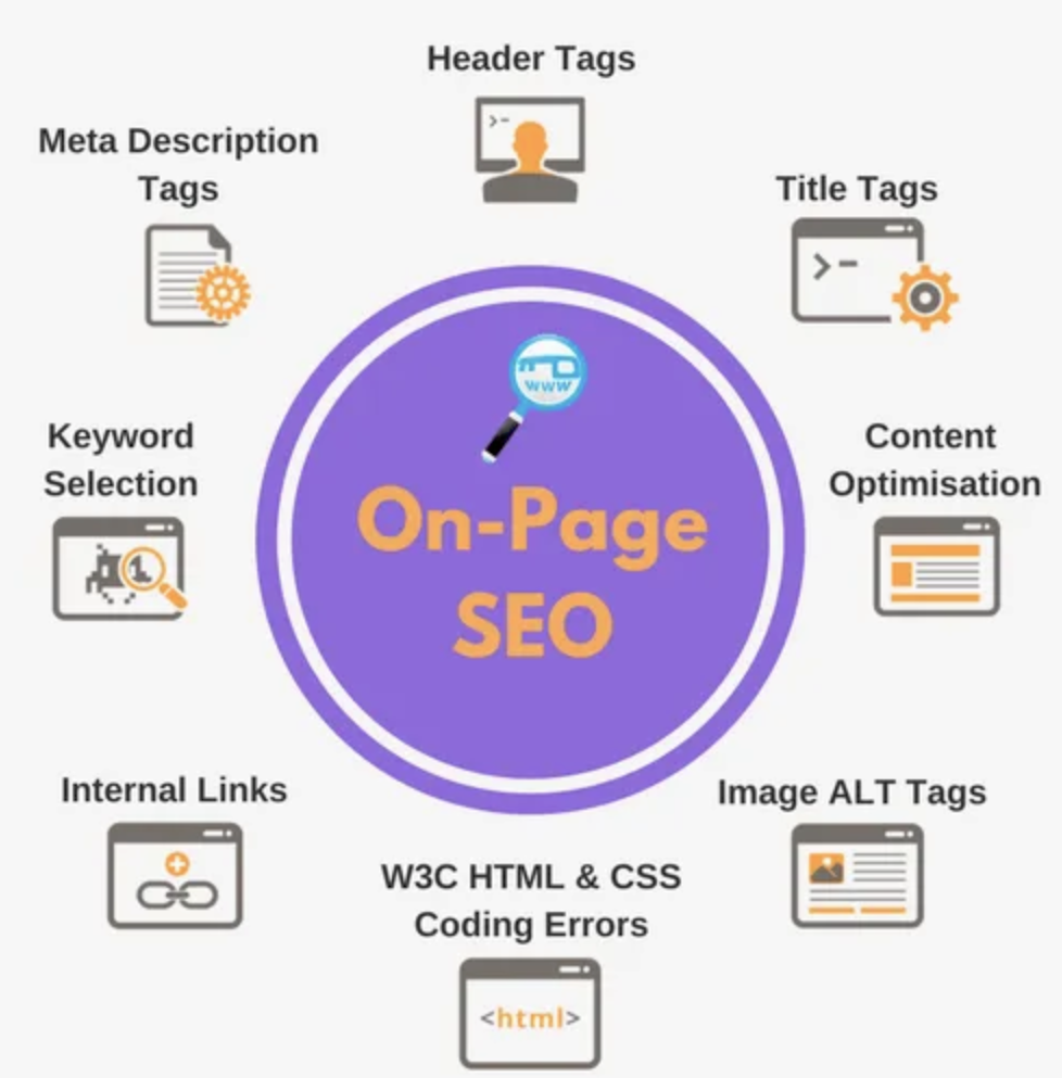 WordPress Technical Support